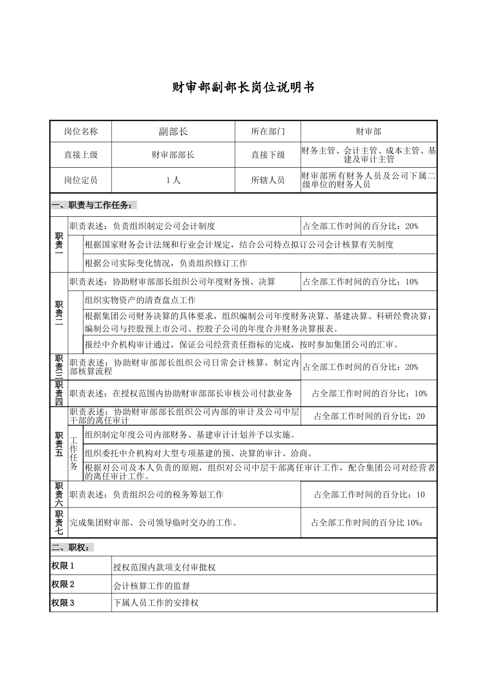财务部－副部长.doc_第1页