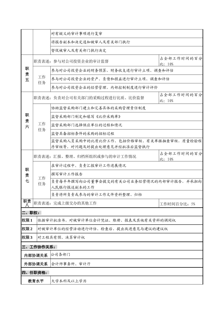 审计职位说明书.doc_第2页