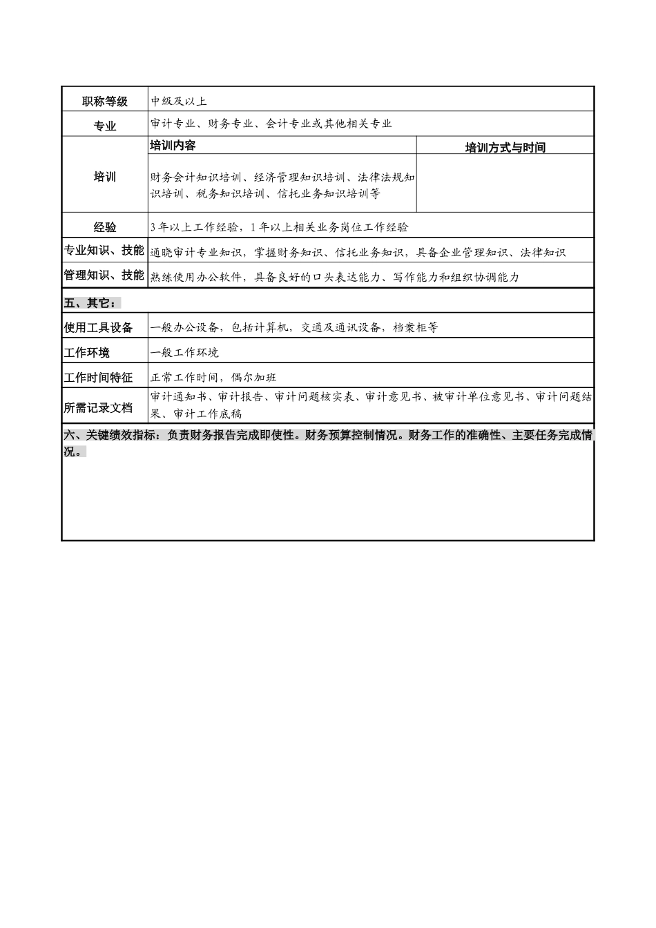 审计职位说明书.doc_第3页