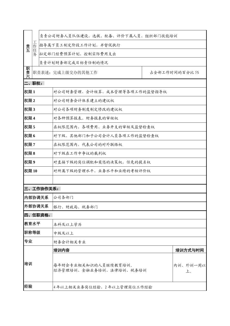 财会审计部－部长.doc_第2页