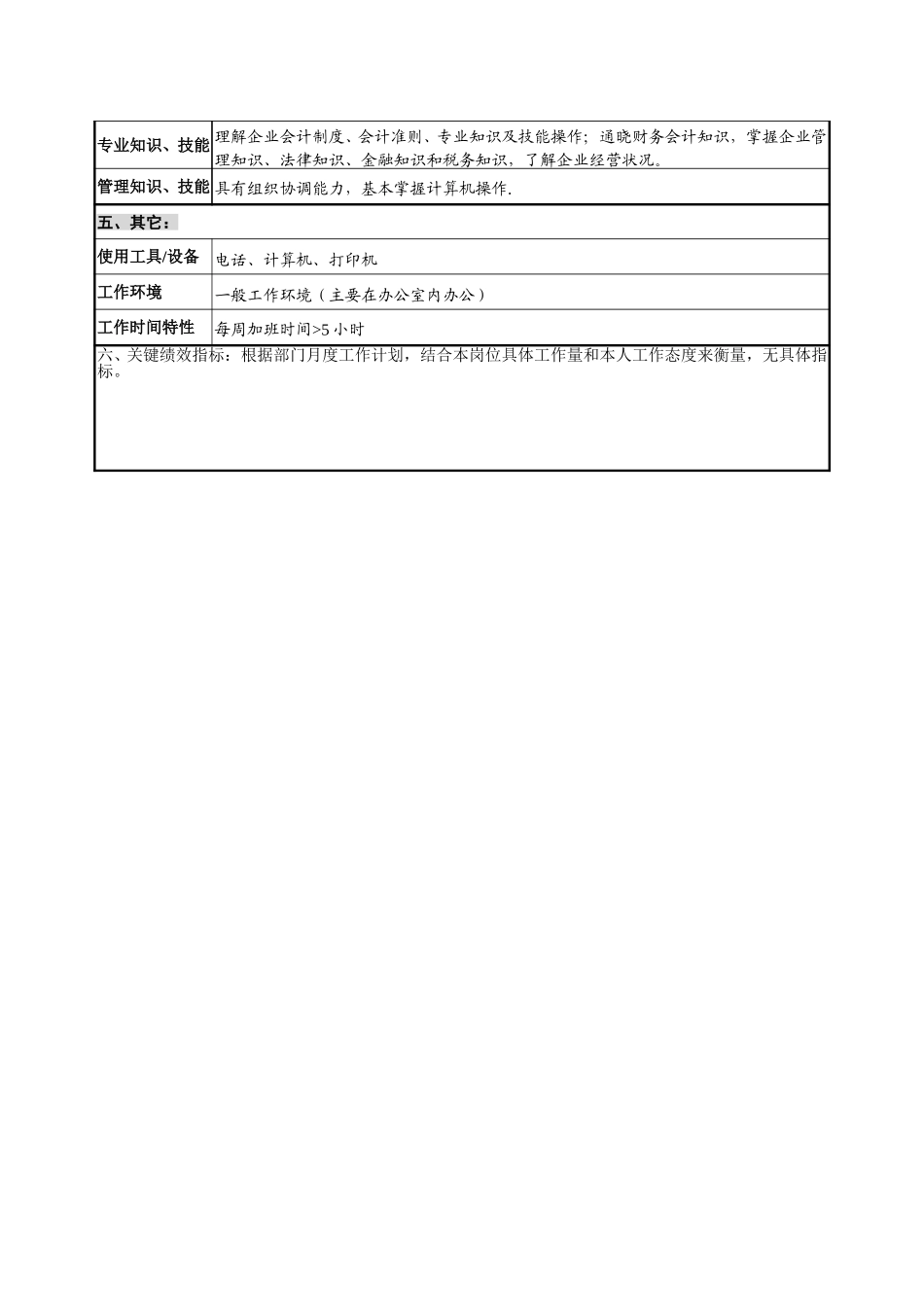 财会审计部－部长.doc_第3页