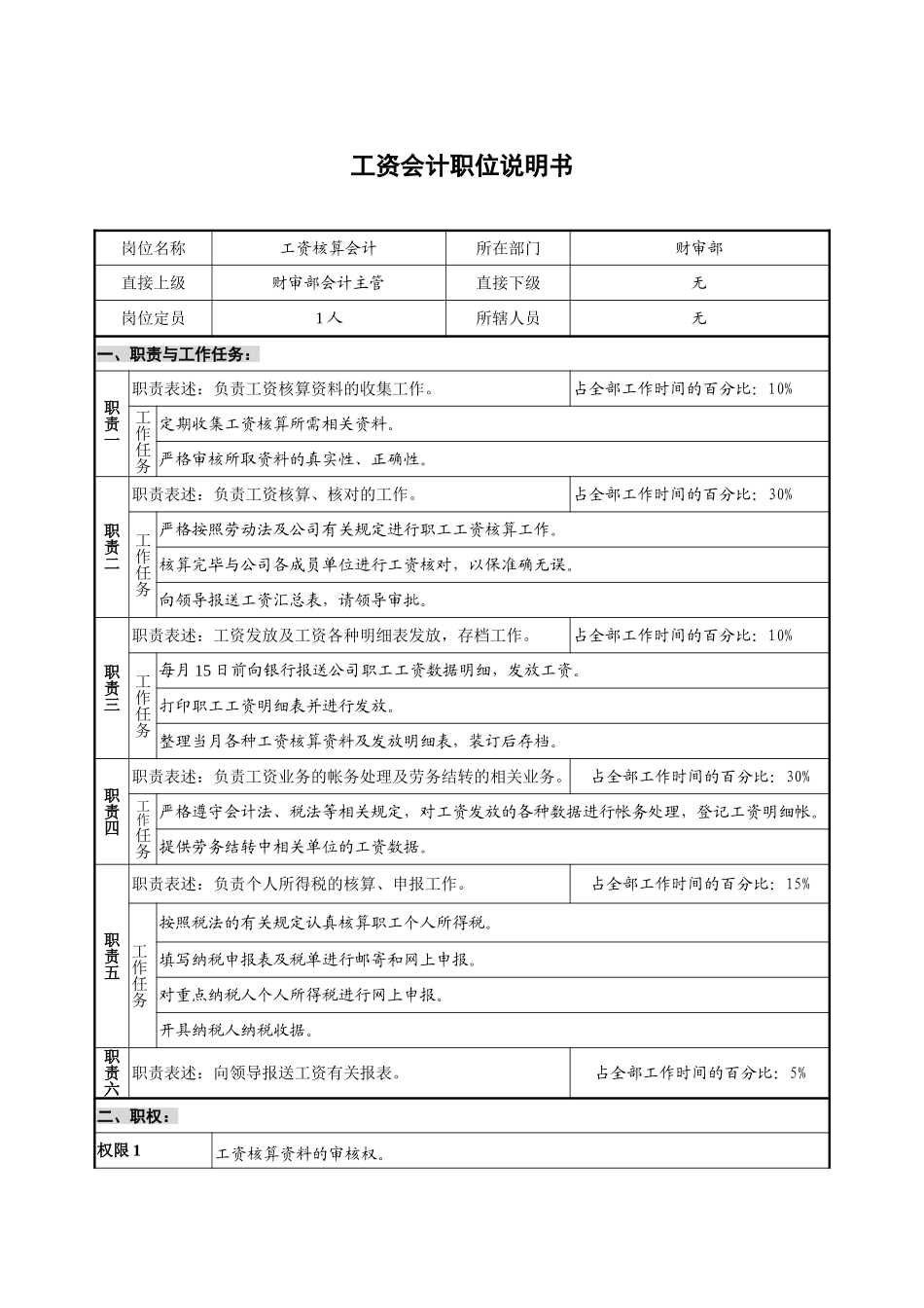 财会审计部－工资.doc_第1页