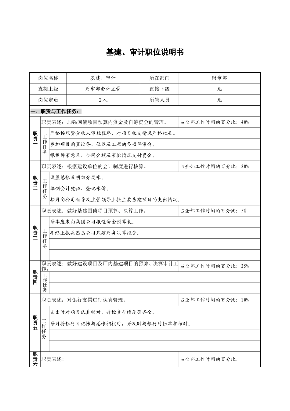 财会审计部－基建.doc_第1页