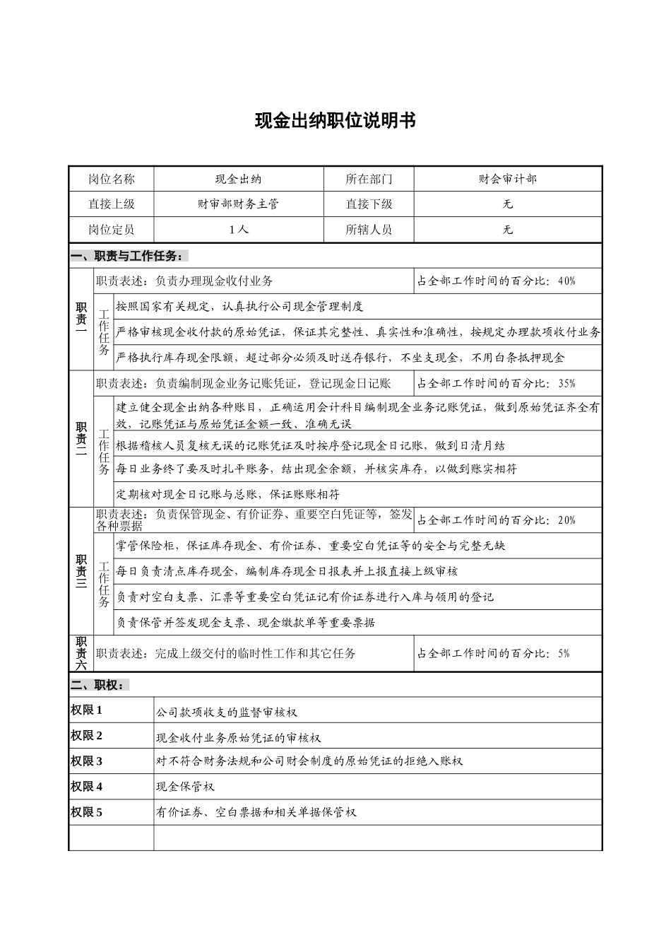 财会审计部－现金出纳.doc_第1页