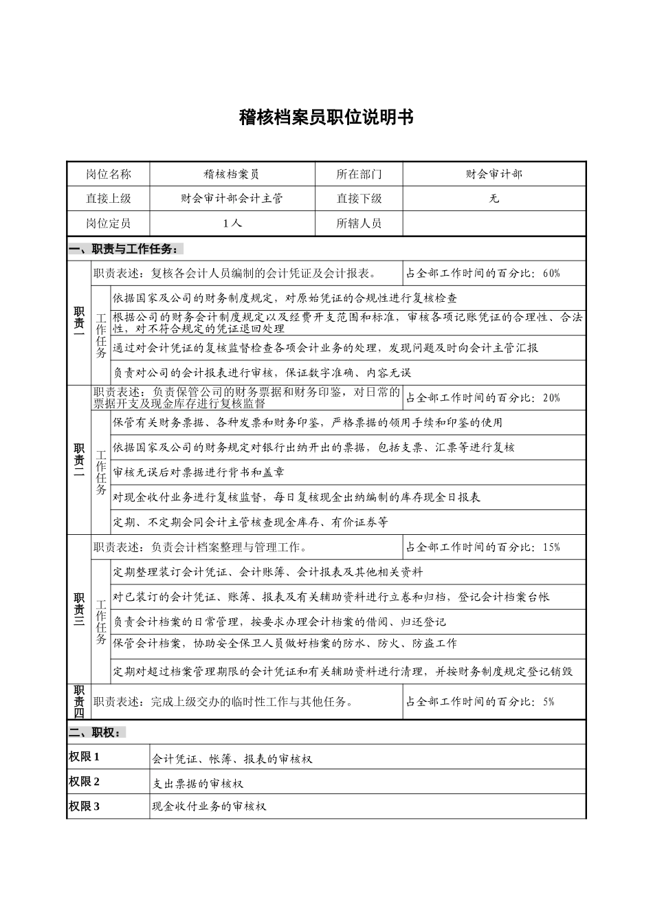 财会审计部－稽核员－1.0.doc_第1页