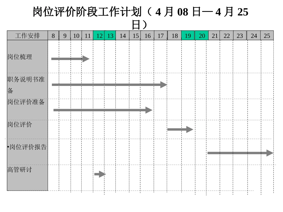 0401岗位评价阶段工作计划.ppt_第1页