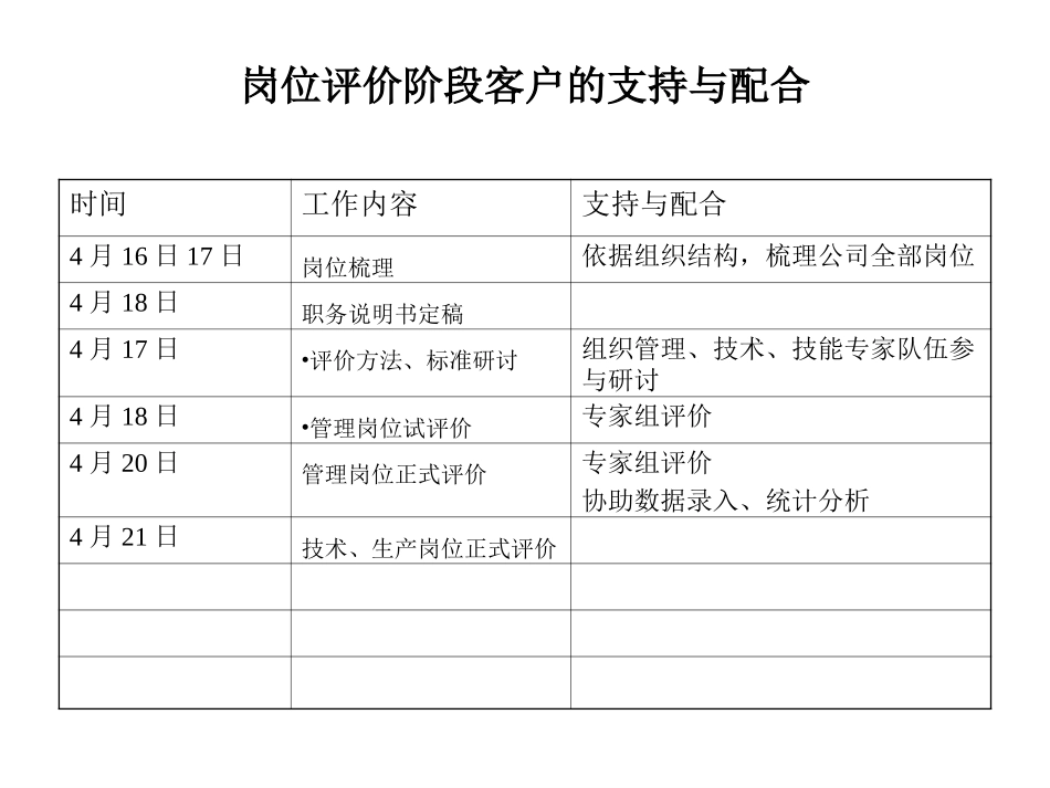 0401岗位评价阶段工作计划.ppt_第3页