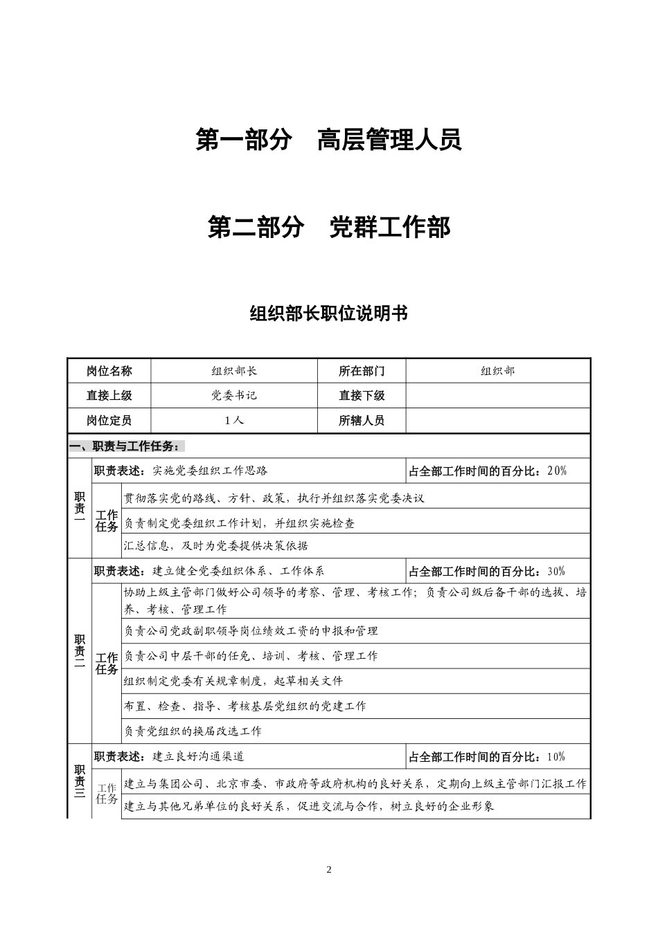 0422－华北光学仪器有限公司职务说明书－修改.doc_第2页