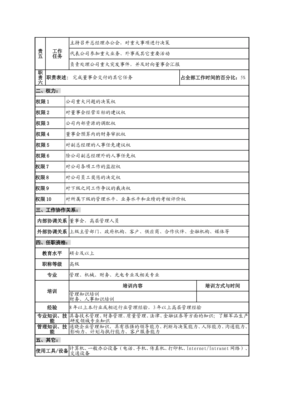 0424评估职务说明书.doc_第3页