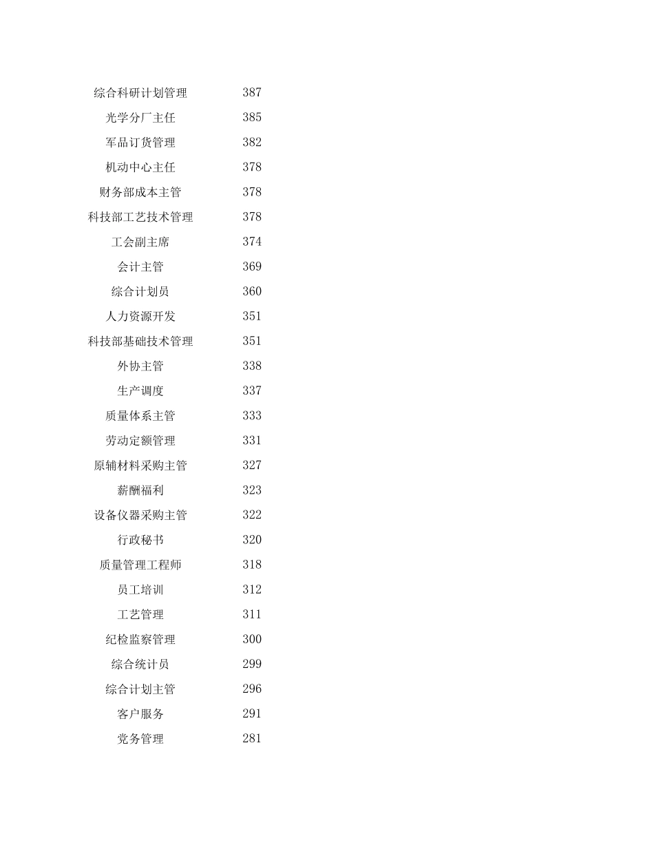 打分结果统计.xls_第2页
