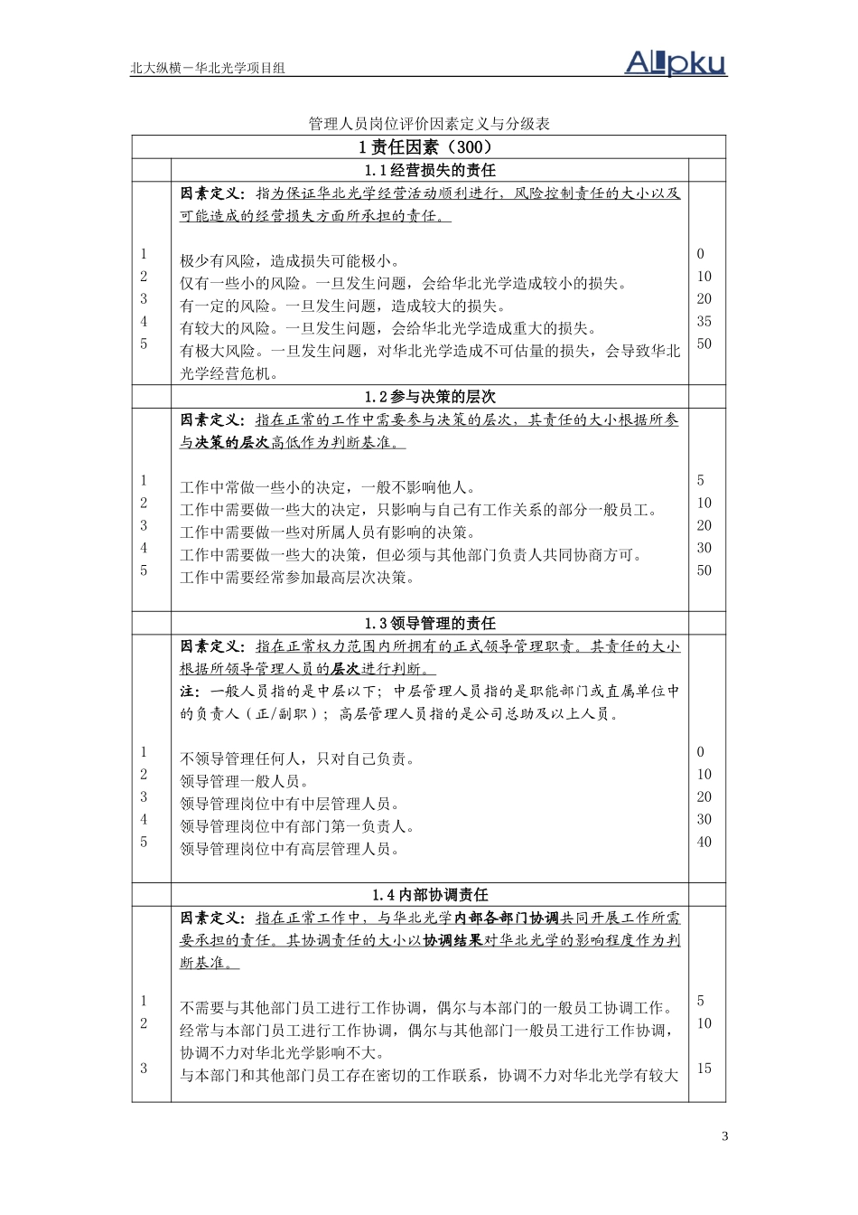 岗位评价因素表0416yue.doc_第3页