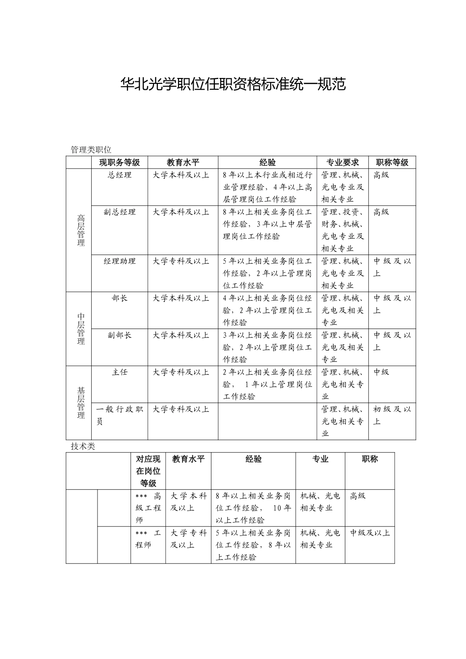华北光学职位任职资格统一标准.doc_第1页