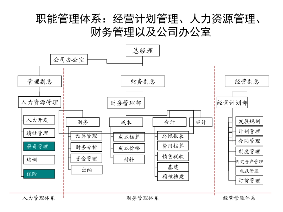 04－25定岗讨论稿 .ppt_第2页