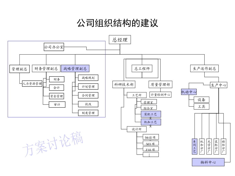 0407技术、生产部门定岗.ppt_第1页
