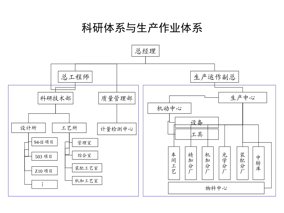 0407技术、生产部门定岗.ppt_第2页
