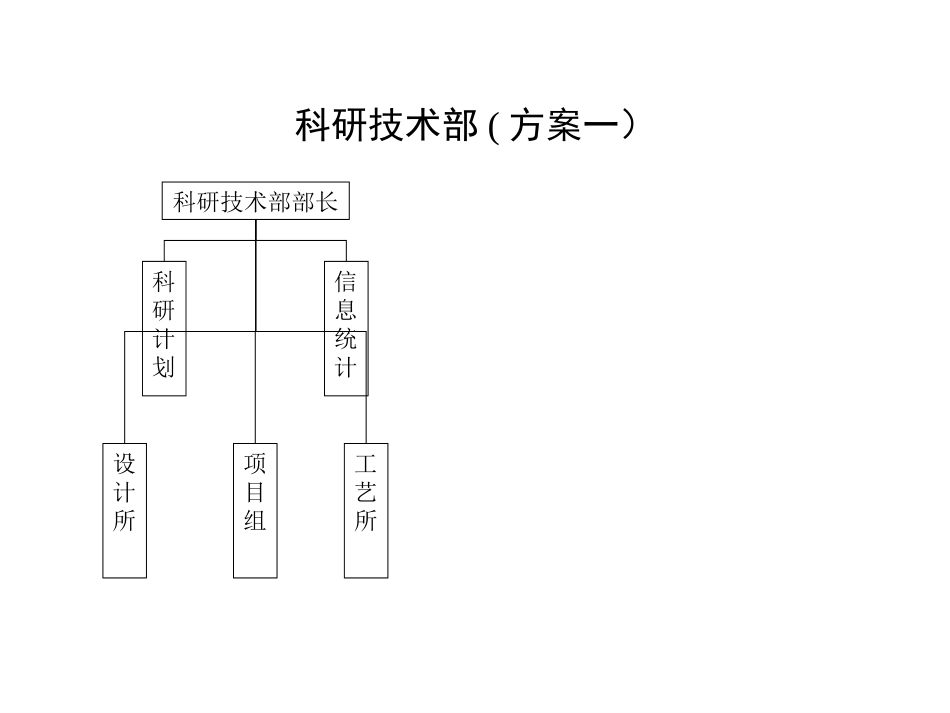 0407技术、生产部门定岗.ppt_第3页