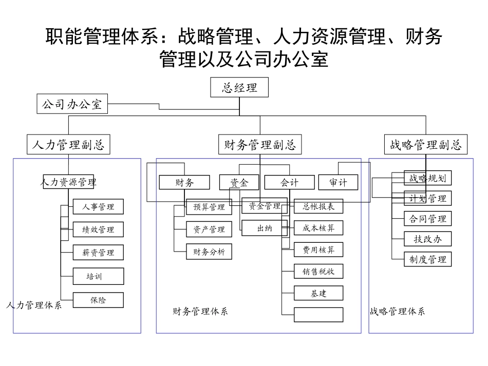 0407职能部门定岗.ppt_第2页