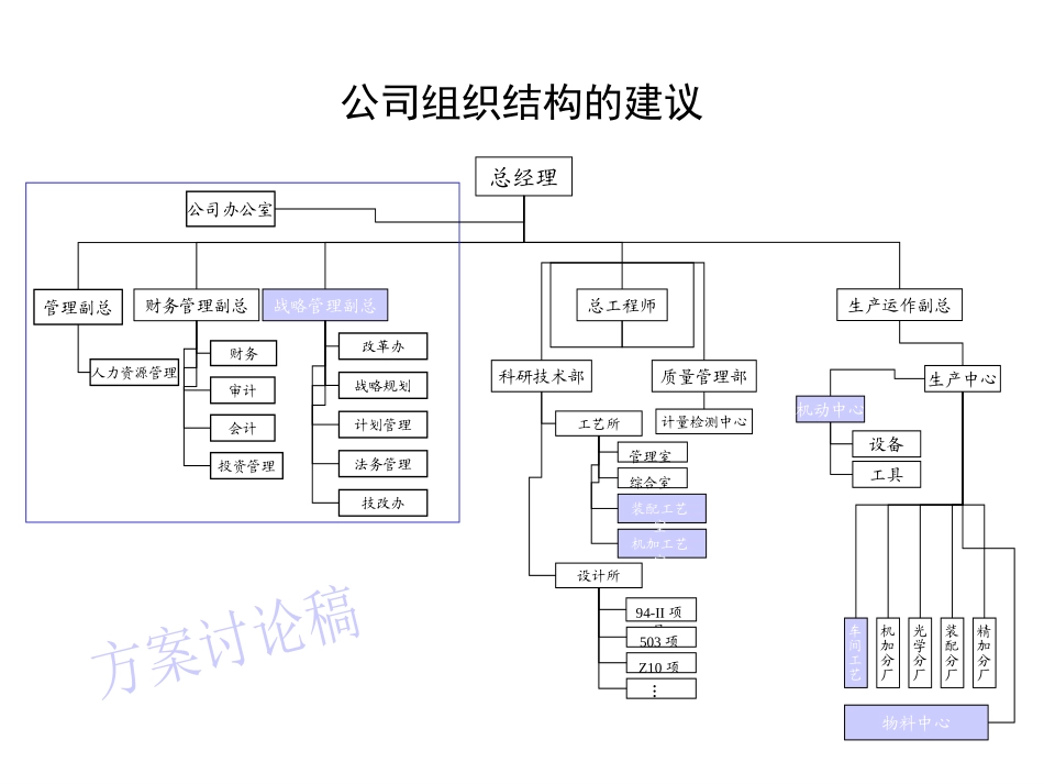 0408定岗gu.ppt_第1页
