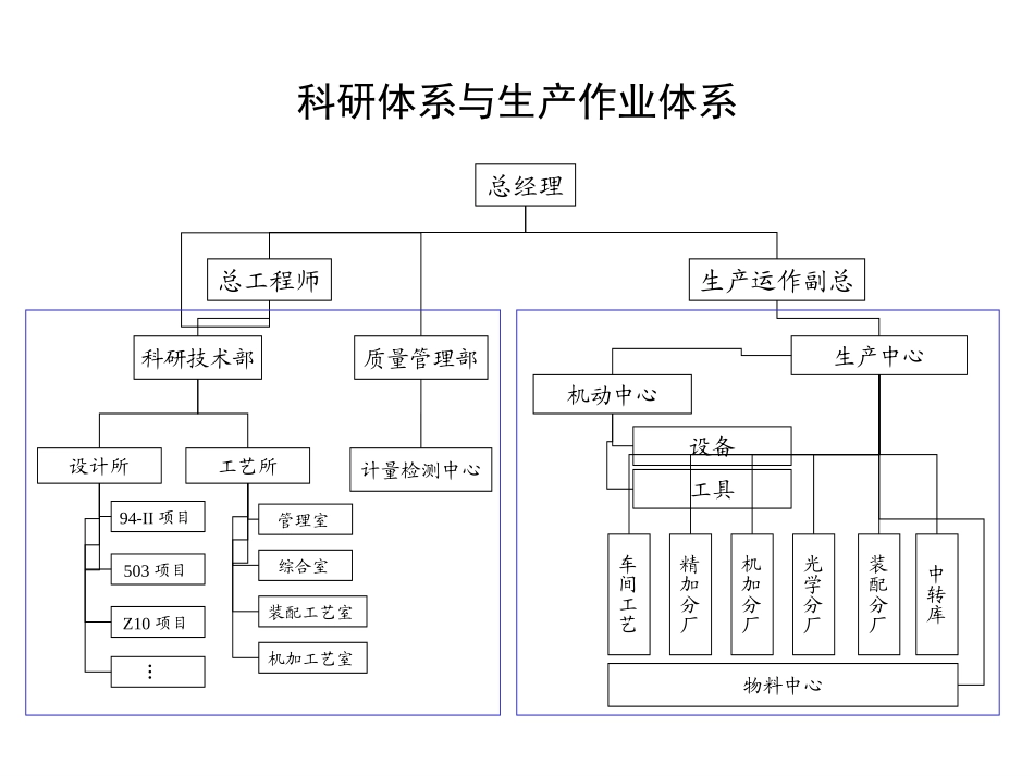 0408定岗gu.ppt_第3页