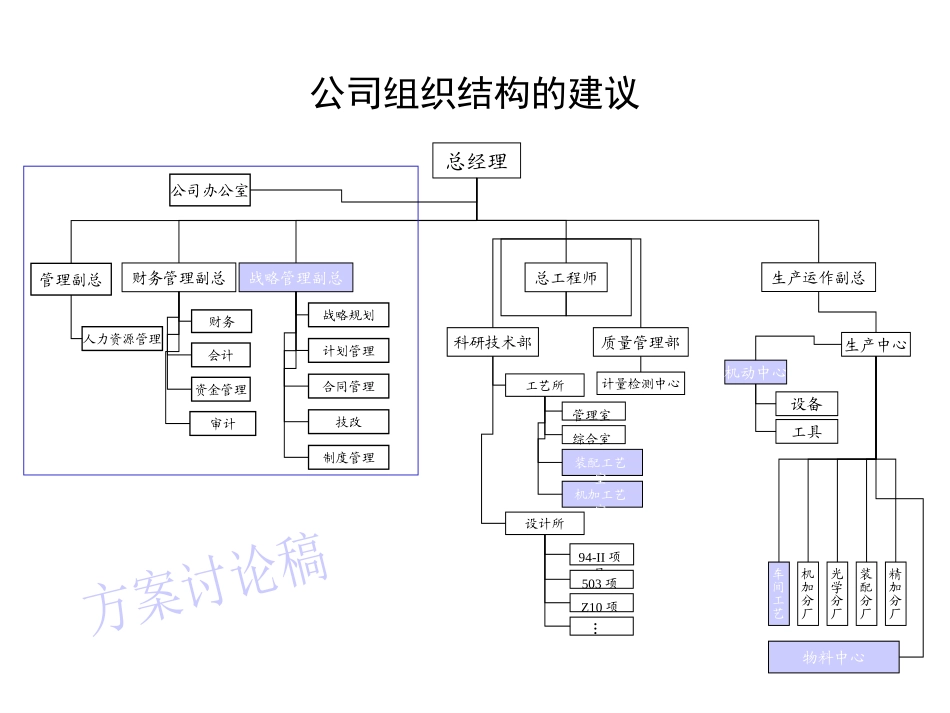 0410技术、生产部门定岗yue.ppt_第1页