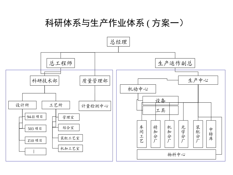 0410技术、生产部门定岗yue.ppt_第2页