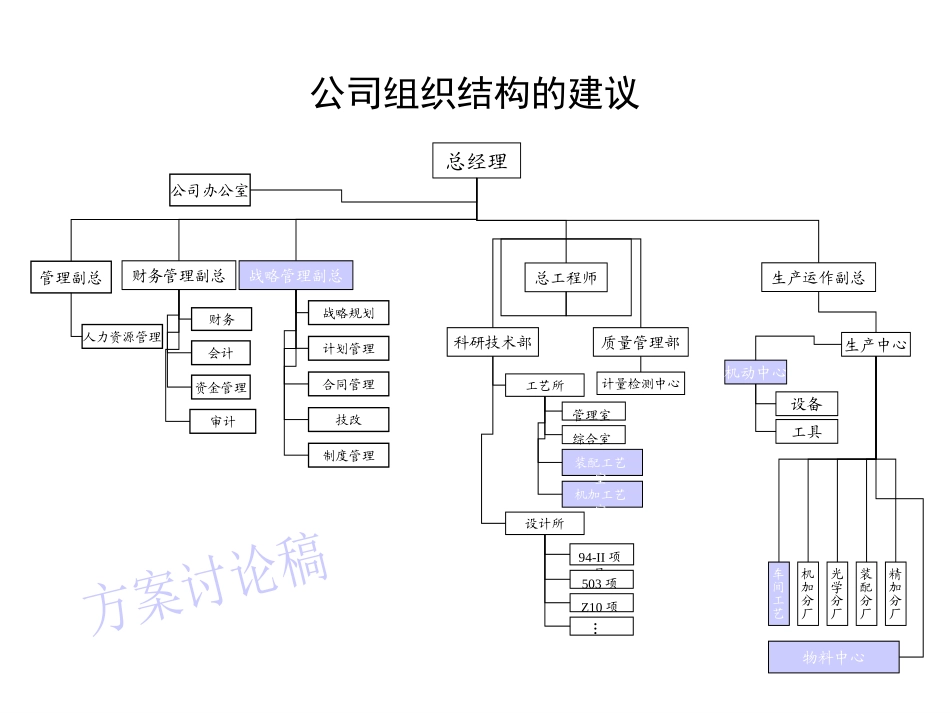 0411职能部门定岗.ppt_第1页
