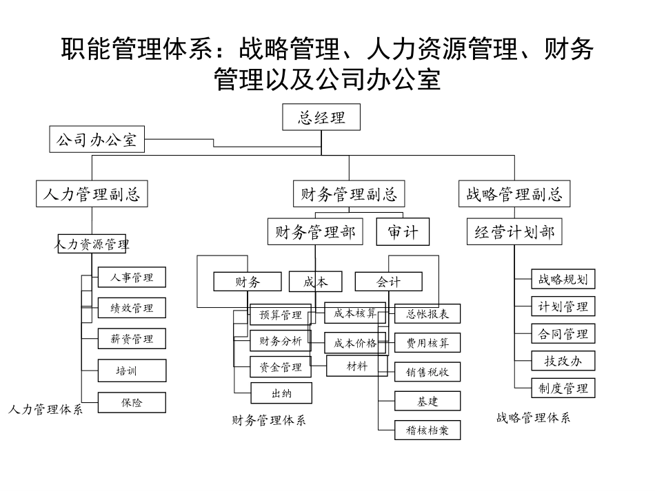 0411职能部门定岗.ppt_第2页