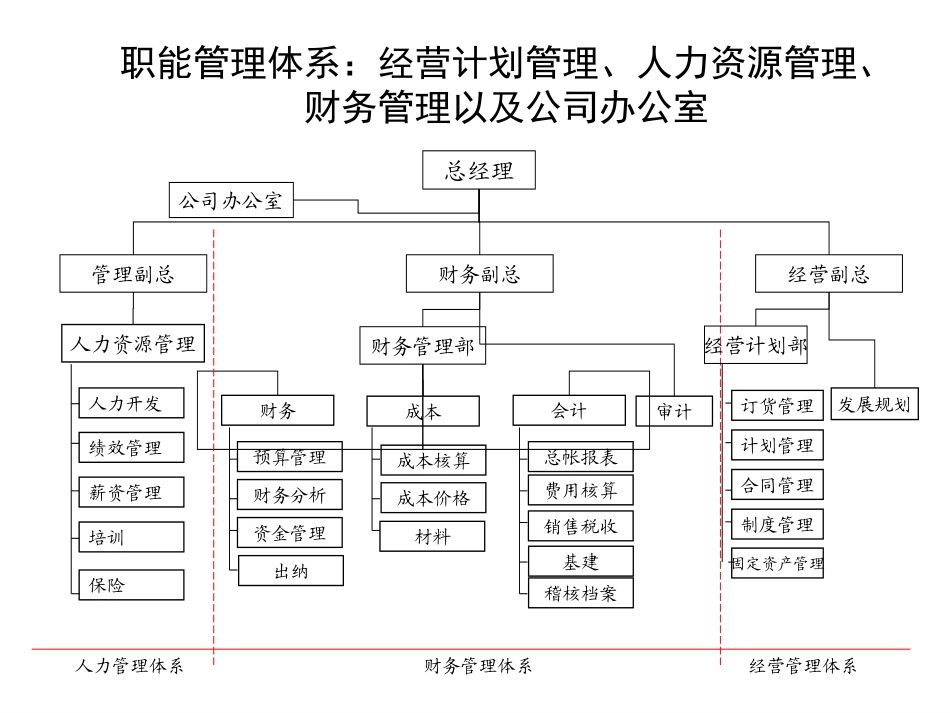 0416组织设计讨论稿.ppt_第3页