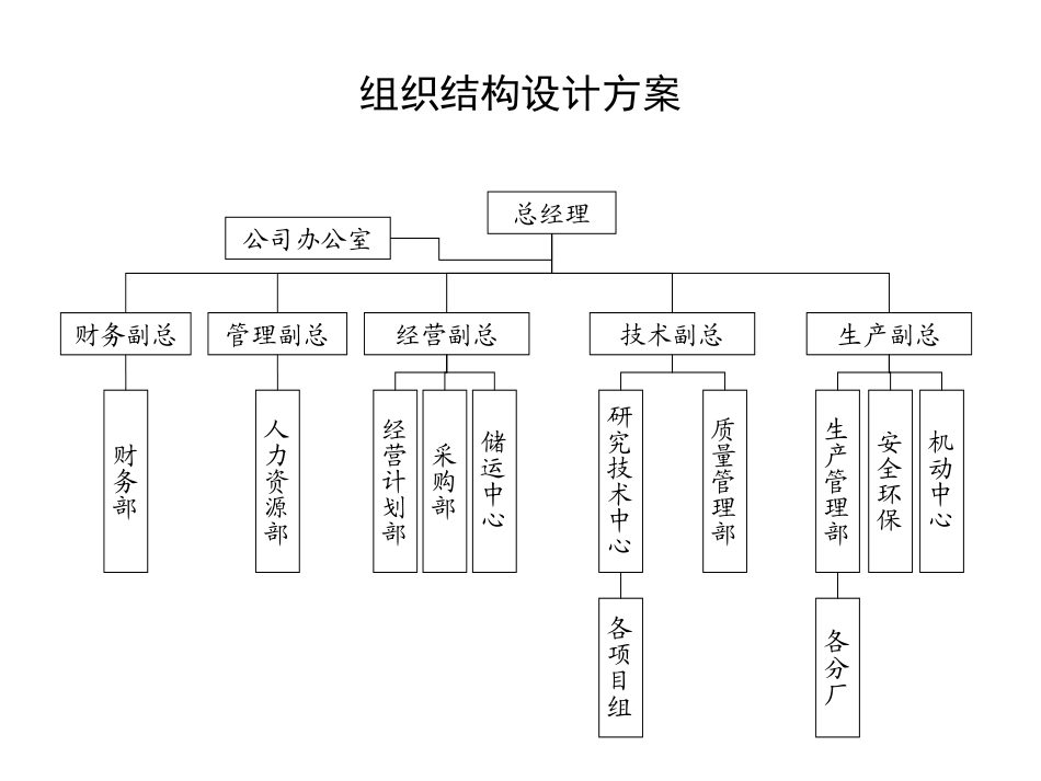 0423定岗讨论稿 .ppt_第1页