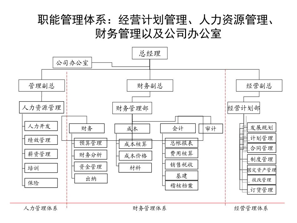 0423定岗讨论稿 .ppt_第2页