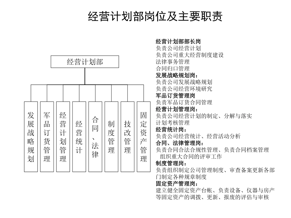 0423定岗讨论稿 .ppt_第3页