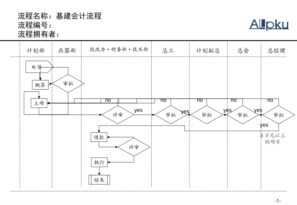 管理流程.ppt_第1页