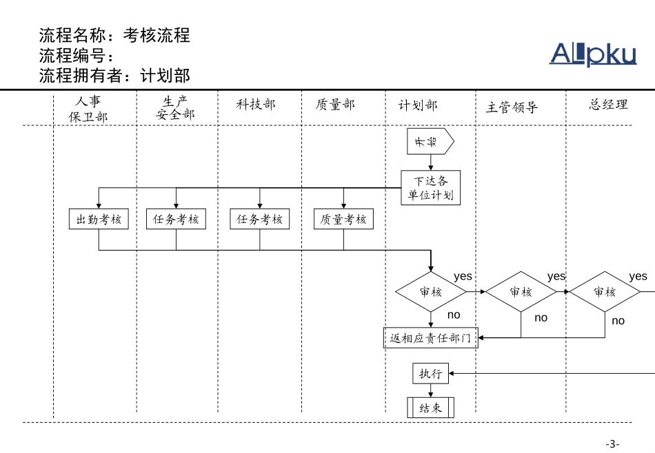 管理流程.ppt_第3页