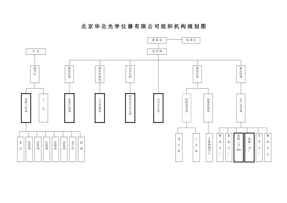 公司组织机构规划图.doc_第1页