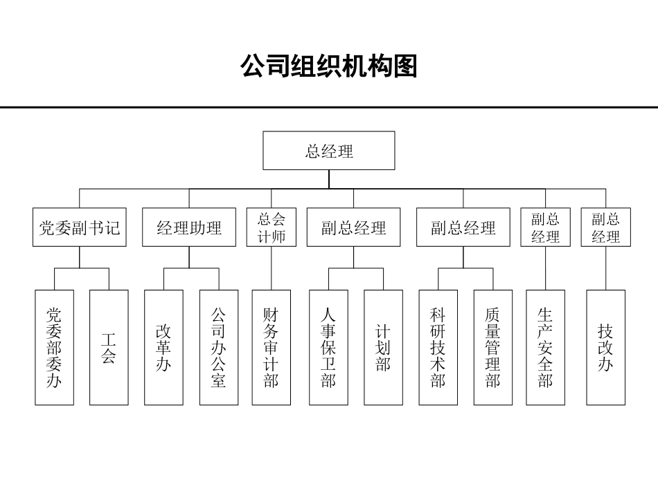 组织结构.ppt_第1页