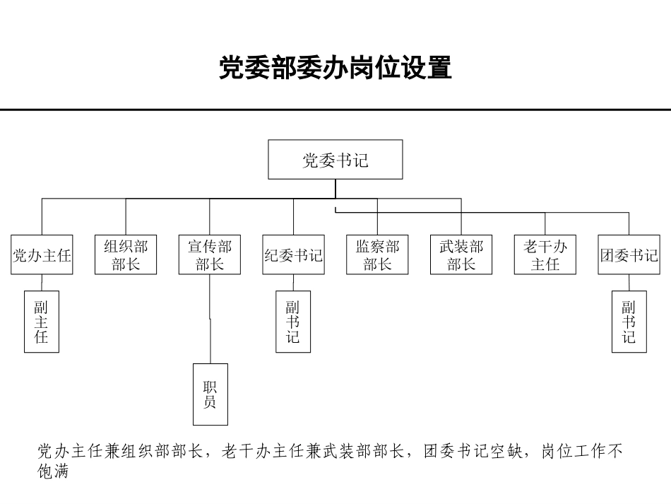 组织结构.ppt_第2页