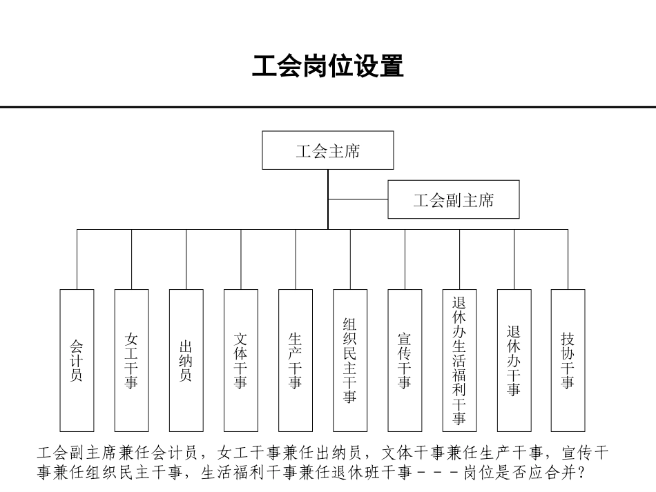 组织结构.ppt_第3页