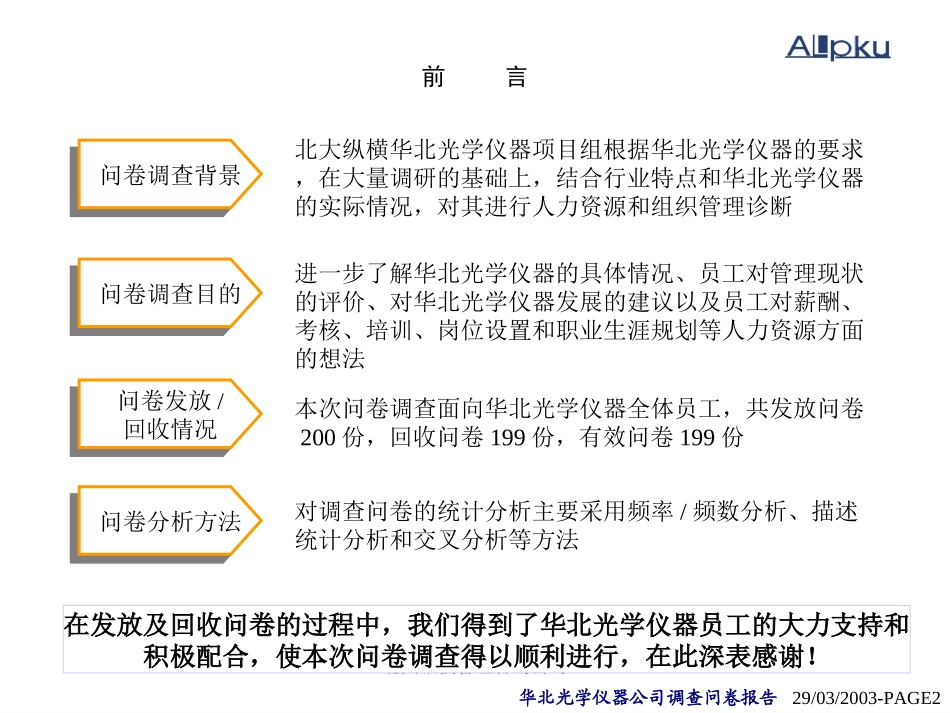 华北光学仪器公司问卷.ppt_第2页