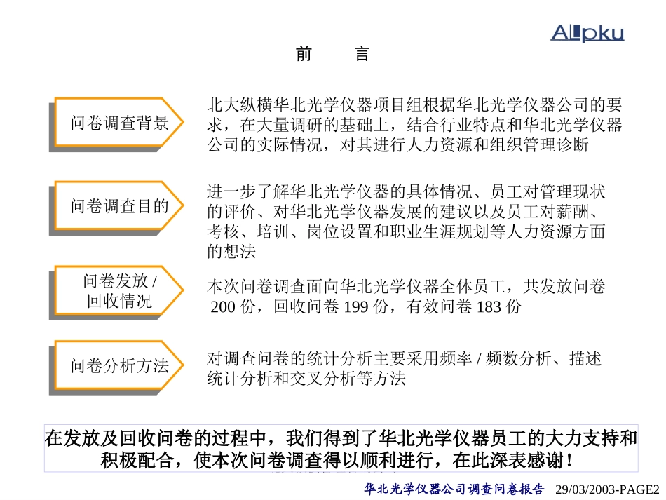 华北光学仪器公司问卷final.ppt_第2页