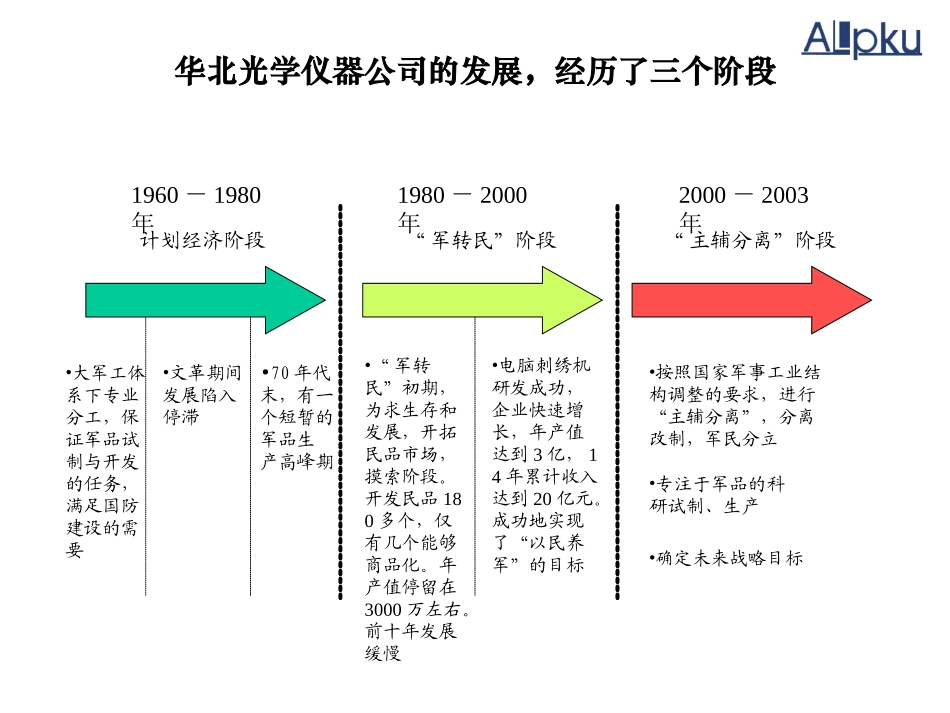 01-战略诊断中期报告-刘庆-vfinal 1.0.ppt_第2页