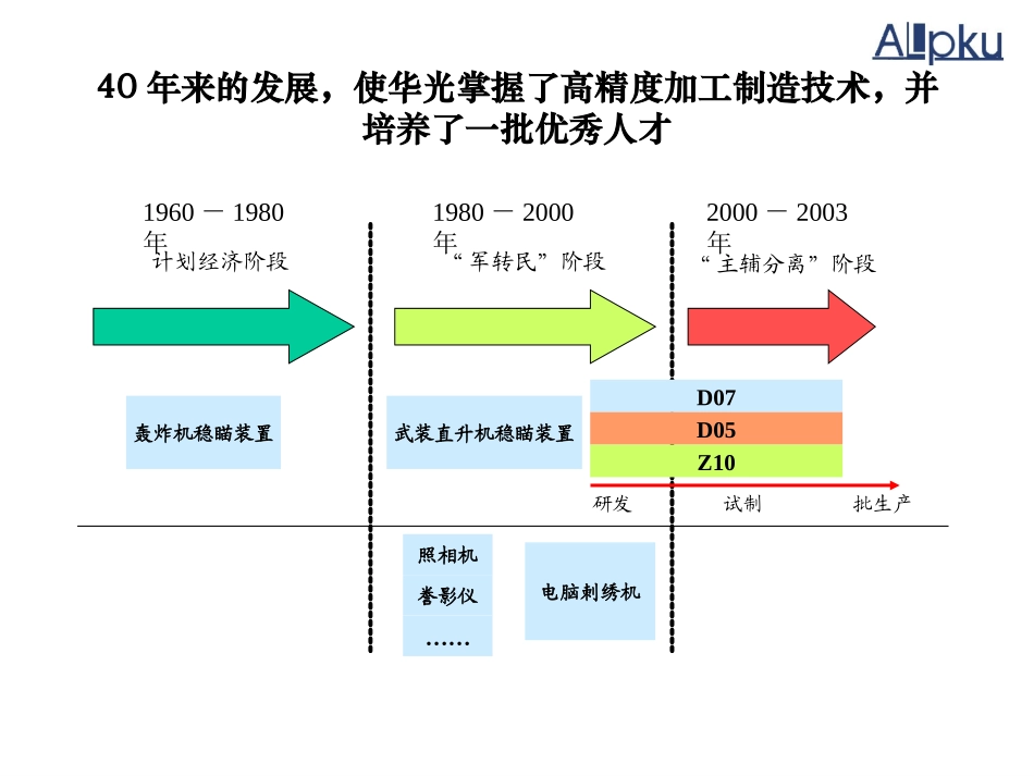 01-战略诊断中期报告-刘庆-vfinal 1.0.ppt_第3页