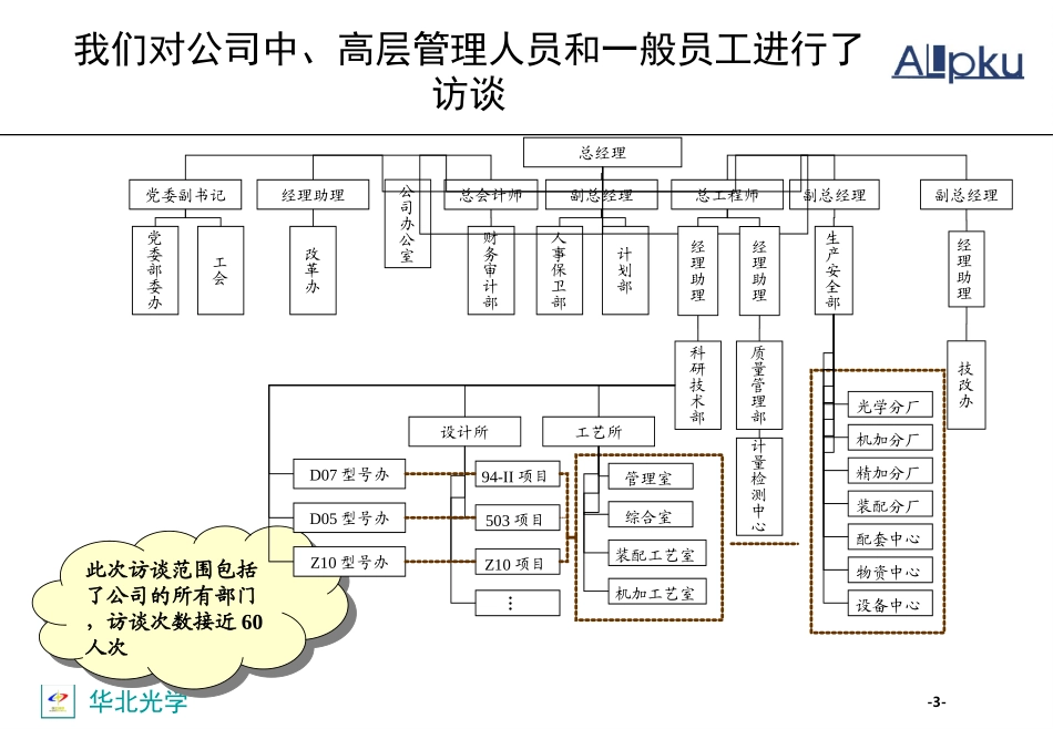 02-组织诊断中期报告-古文韬-v final 1.0-0405.ppt_第3页