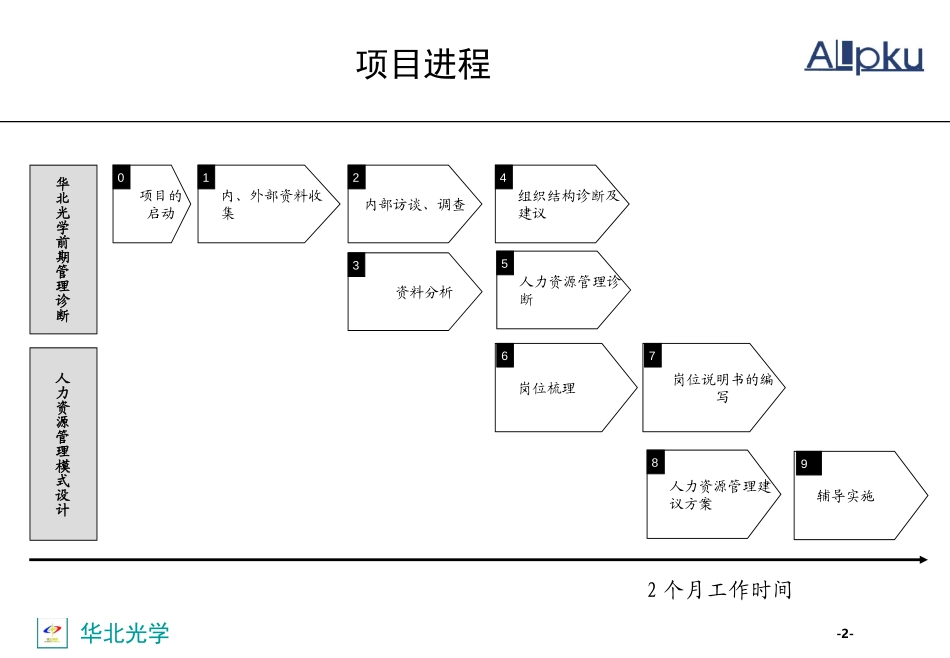 10-管理诊断中期报告-古文韬-v final-v2.0-0404.ppt_第2页
