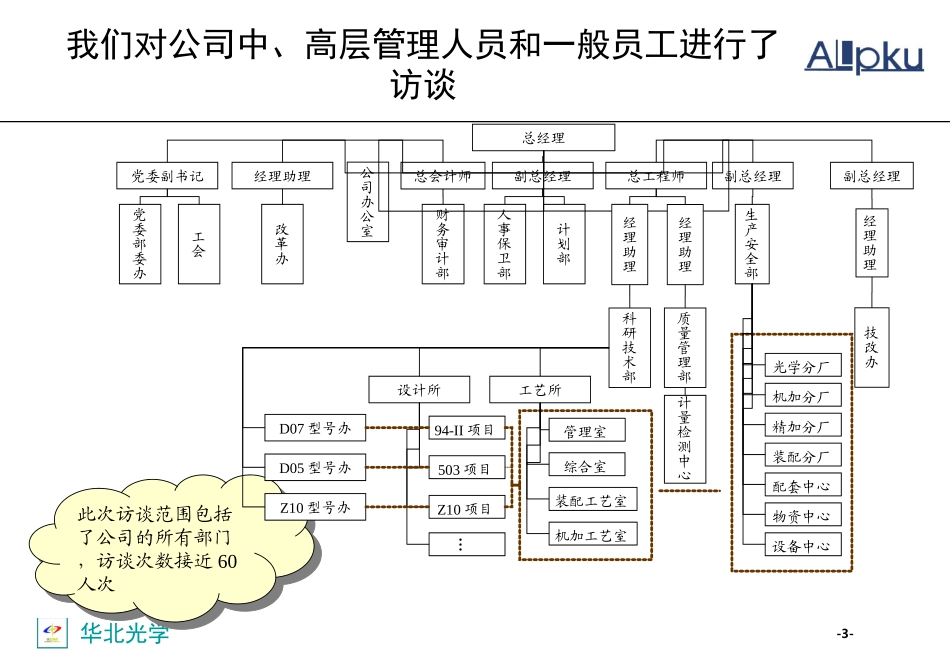 10-管理诊断中期报告-古文韬-v final-v2.0-0404.ppt_第3页