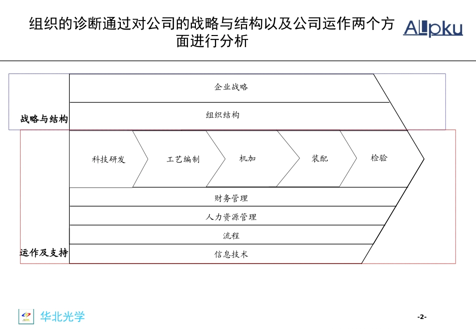 Mid-Report v-2.0 -STR.ppt_第2页