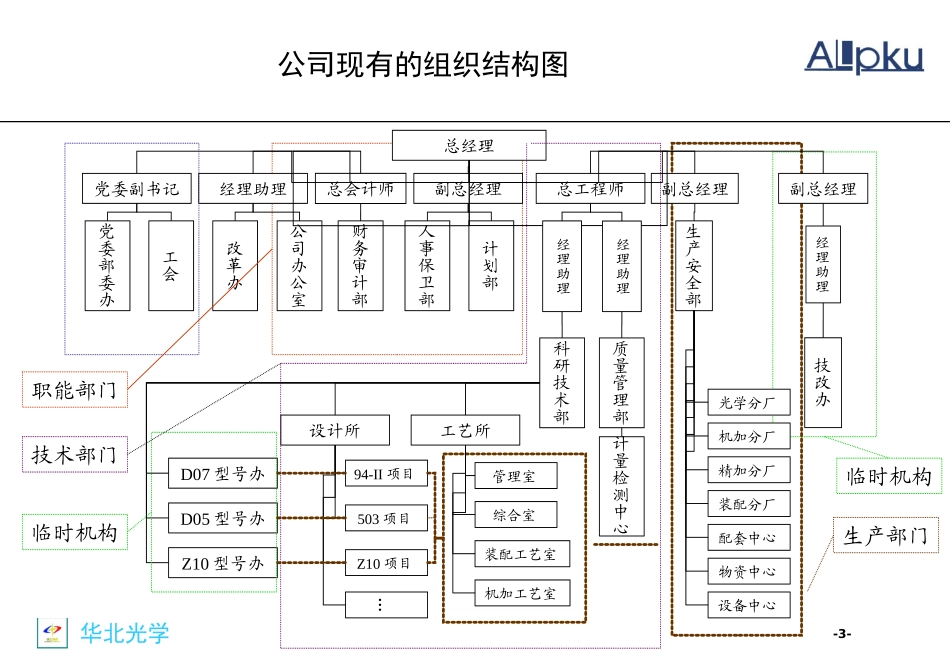 Mid-Report v-2.0 -STR.ppt_第3页
