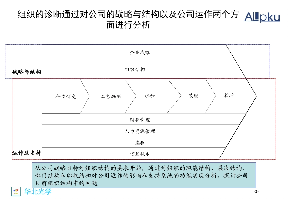 Mid-Report v-3.0 -STR.ppt_第3页