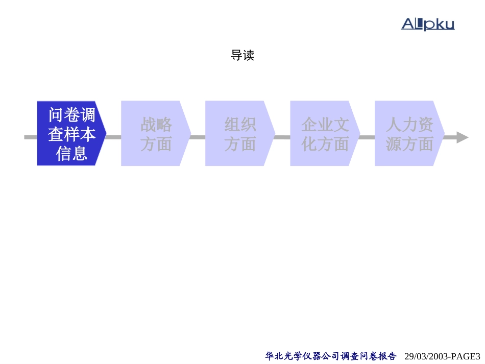 华北光学仪器公司问卷.ppt_第3页