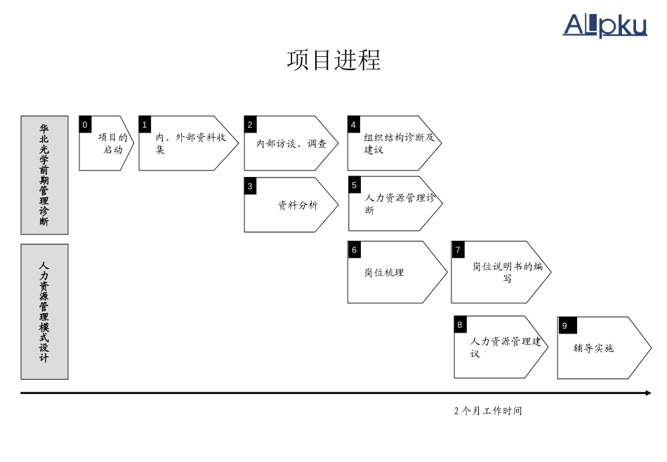 华光诊断报告（合并稿）v-final-1.0.ppt_第2页