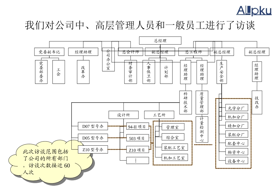 华光诊断报告（合并稿）v-final-1.0.ppt_第3页